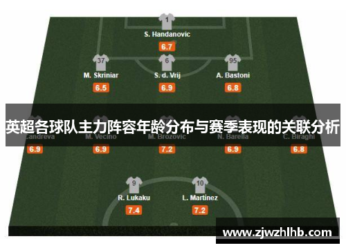英超各球队主力阵容年龄分布与赛季表现的关联分析