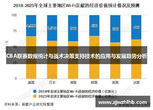 CBA联赛数据统计与战术决策支持技术的应用与发展趋势分析